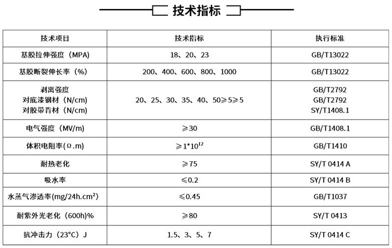 聚乙烯防腐富联注册技术标准