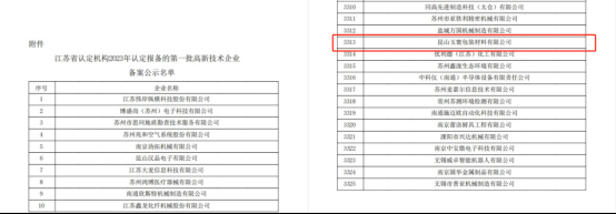 深圳蓝冠娱乐材料有限公司获得江苏省2023年高新技术企业认定-1