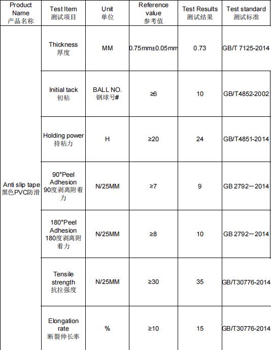 PVC防滑富联注册测试参数