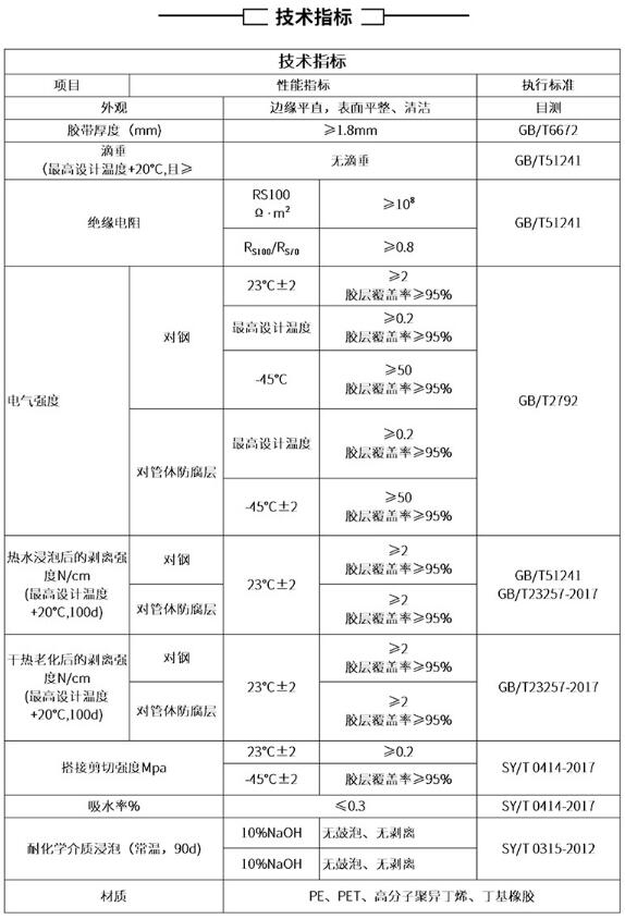 黏弹体防腐富联注册技术指标