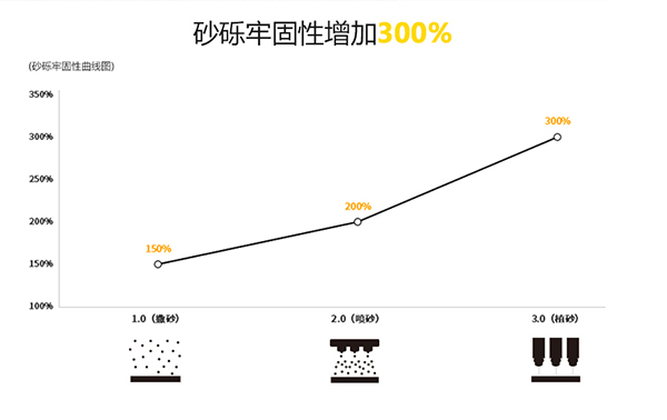 防滑富联注册价格